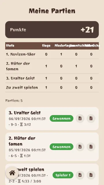 Meine Partien: Punktestand und Verlauf