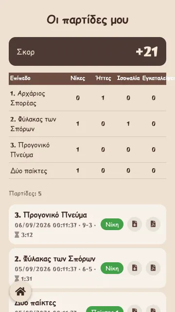 Οι παρτίδες μου: σκορ και ιστορικό