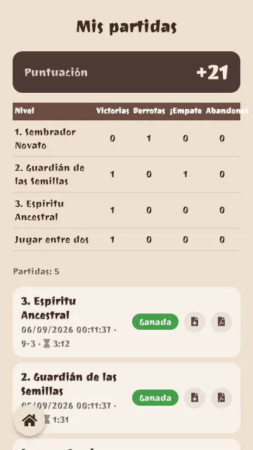 Mis partidas: puntuación e historial
