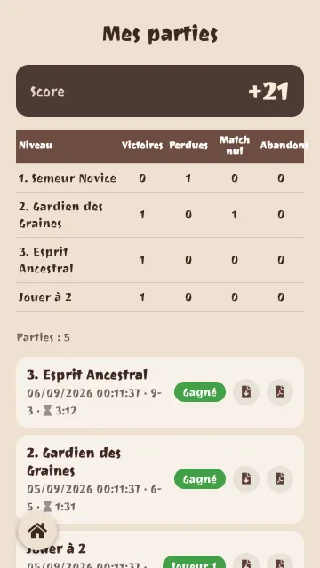 Mes parties : le score et l'historique
