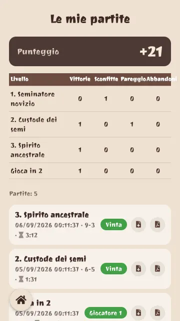 Le mie partite: punteggio e cronologia