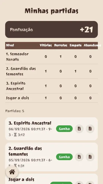 As minhas partidas: pontuação e histórico