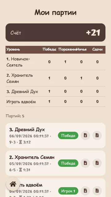 Мои партии: счёт и история