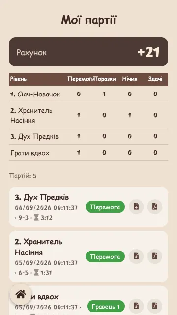 Мої партії: рахунок та історія